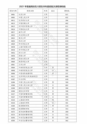 河北报志愿本科一批（2021河北省本科批志愿录取结果什么时候出来）