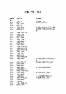 高考志愿各大学代码（高考志愿大学代码大全2022）