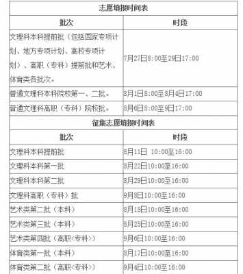 高考志愿学校代码4位数（高考志愿学校代码是什么意思）