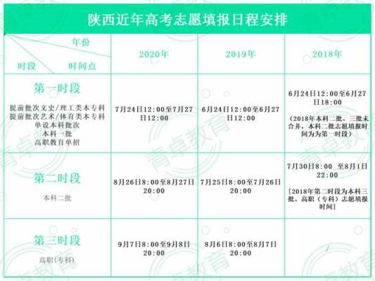 高等学校志愿填报时间（2021高校填报志愿时间）