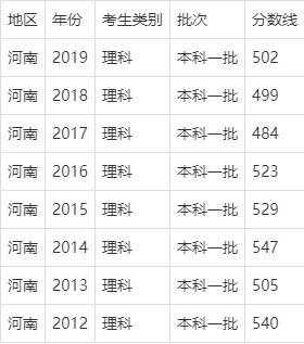 河南430分怎么报志愿（河南高考分数线430能报什么学校）