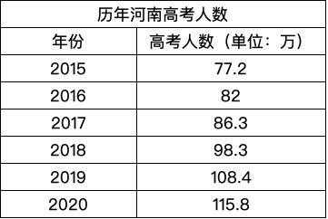 河南430分怎么报志愿（河南高考分数线430能报什么学校）