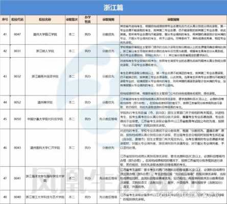 浙江志愿录取规则（浙江志愿录取规则是什么）