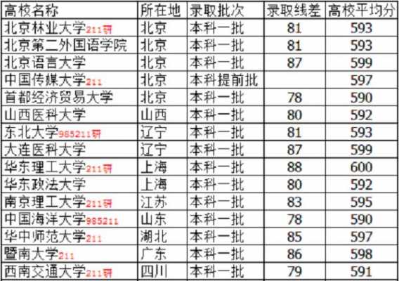 380分理科志愿填报（理科380左右分的大学）