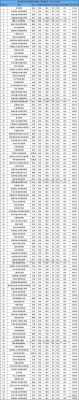 380分理科志愿填报（理科380左右分的大学）