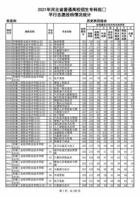 河北专科批次分几个志愿（2021年河北专科志愿填报能填几个志愿）