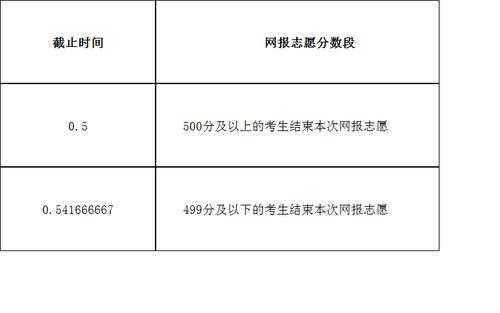 网报志愿28号公告（网报志愿专栏公告）