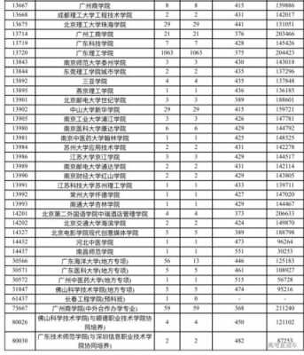 艺术类二志愿补录名单（2020年艺术类二本科补录院校）