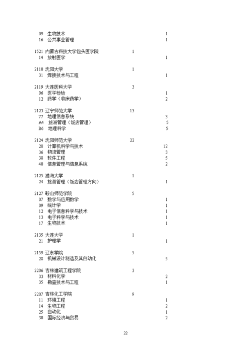 四川征集志愿的专业（四川征集志愿院校）