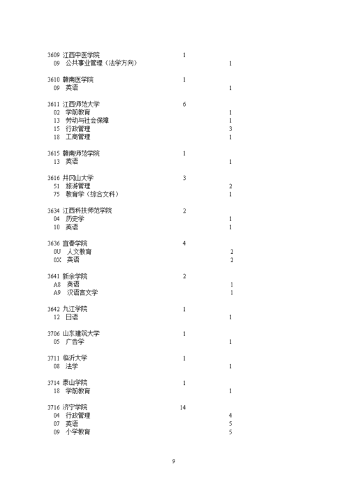 四川征集志愿的专业（四川征集志愿院校）