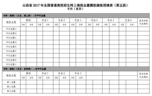 泸州5年高职网上填报志愿的简单介绍