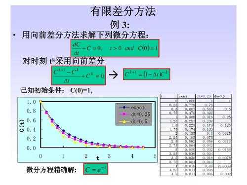 什么是分差法报志愿（差分法的原理是什么）