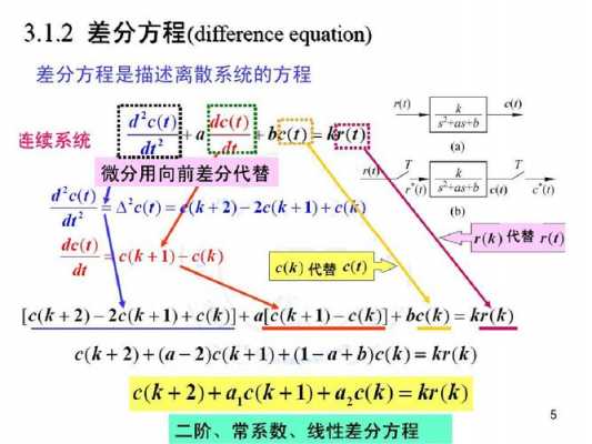 什么是分差法报志愿（差分法的原理是什么）