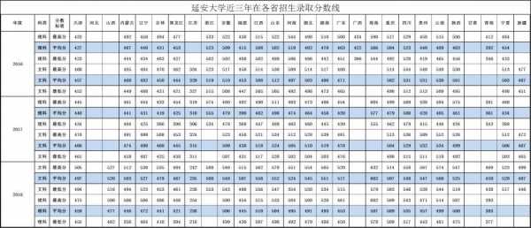 2018延安大学征集志愿（延安大学保护一志愿）