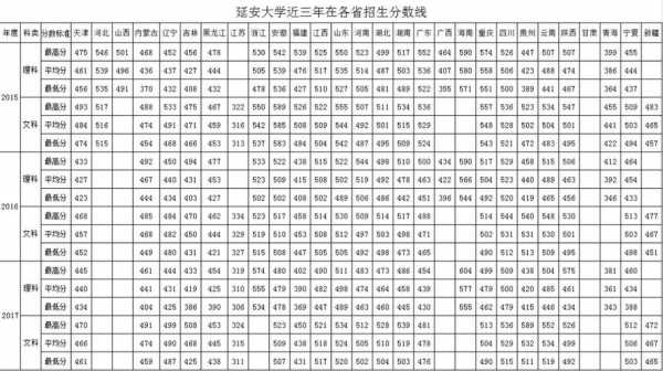 2018延安大学征集志愿（延安大学保护一志愿）