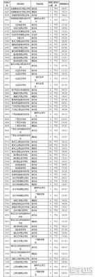 2018贵州艺术生填志愿（2018年贵州高考艺术分数线）