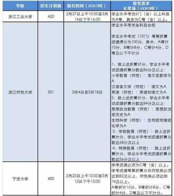 关于浙大三位一体填报志愿的信息