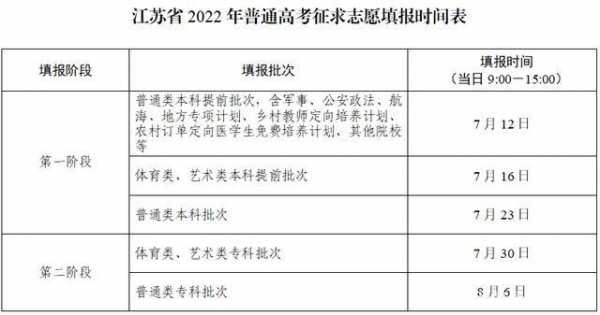 江苏高考填志愿推荐（江苏2021年高考填志愿怎么填）