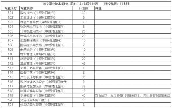 广西南职志愿报（南宁职业技术学院志愿填报）