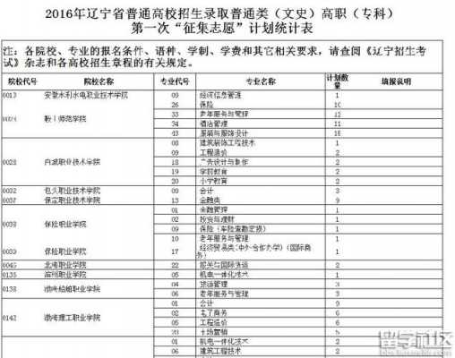 辽宁省高考志愿填报专科（辽宁省高考专科学校）