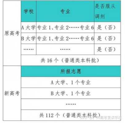 18年实行平行志愿吗（18个平行志愿是啥意思）