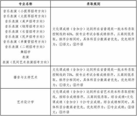 辽宁省美术类平行志愿（辽宁省美术类录取原则）