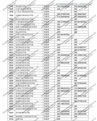 成都普高志愿学校代码（四川高考志愿学校代码）