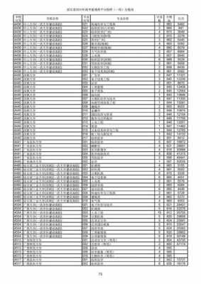 成都普高志愿学校代码（四川高考志愿学校代码）