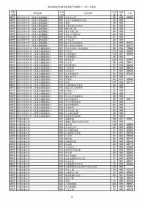 成都普高志愿学校代码（四川高考志愿学校代码）