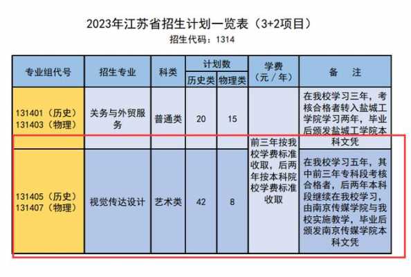 江苏商贸志愿（江苏商贸职业学院征集志愿）