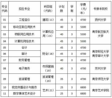 江苏商贸志愿（江苏商贸职业学院征集志愿）