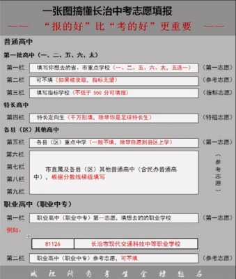 长治中考志愿填报视频（长治中考志愿填报技巧与指南2021）