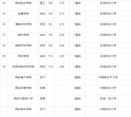 2017陕西省平行志愿（陕西省平行志愿可以填几个学校）