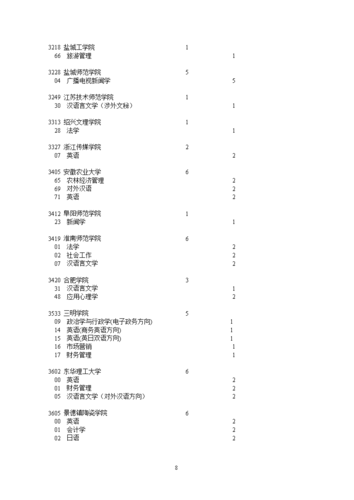 四川征集志愿条件（四川征集志愿要求）