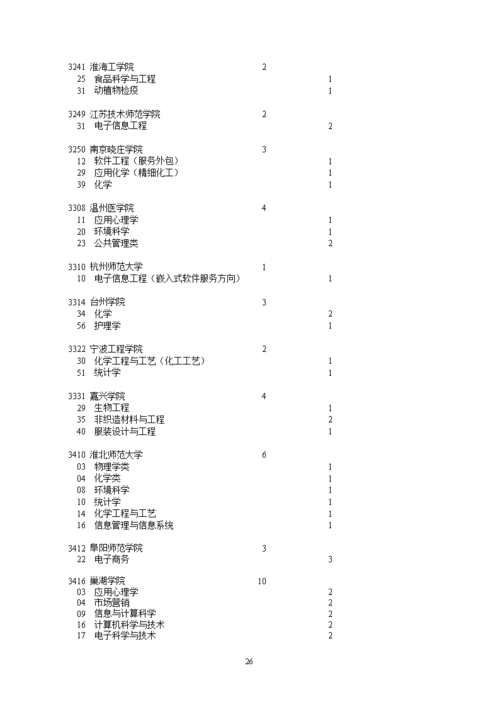 四川征集志愿条件（四川征集志愿要求）