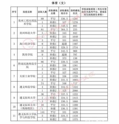 遵义医学院志愿参考分（遵义医学院收分）