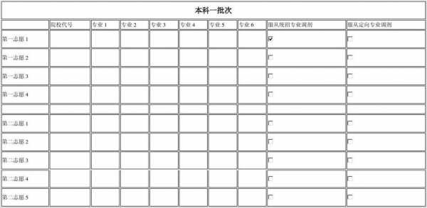 新疆高考第四次征集志愿（新疆历年高考征集志愿）