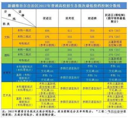 新疆高考第四次征集志愿（新疆历年高考征集志愿）