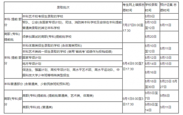 2020海南高考志愿（2020年海南高考志愿）