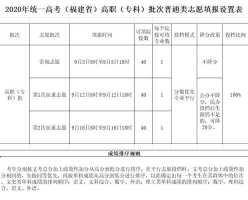 福建美术志愿填报指南（福建美术志愿填报指南pdf）