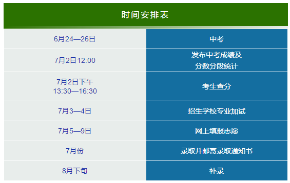 2017中考报考志愿时间（2017中考报考志愿时间是多少）