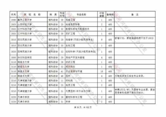 河南高考一批征集志愿（2021河南高考征集志愿学校）