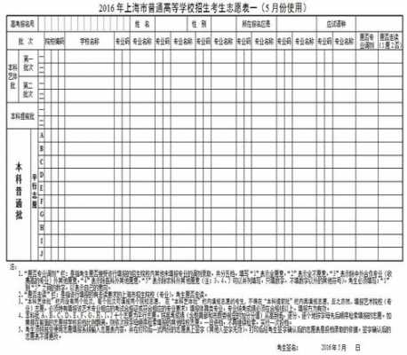 2019年上海高招报志愿（2019年上海高考志愿填报时间及填报指南）