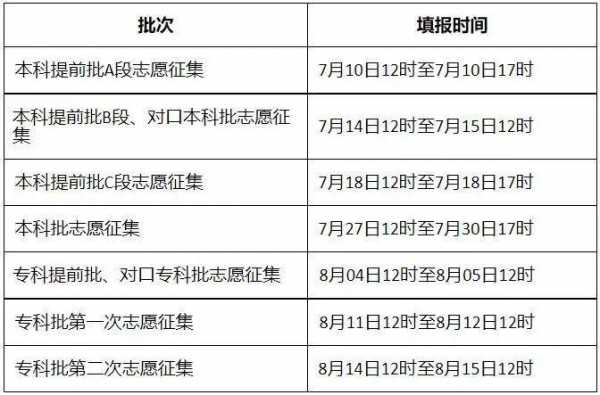 考大学什么时候填志愿（考大学什么时候填志愿比较好）