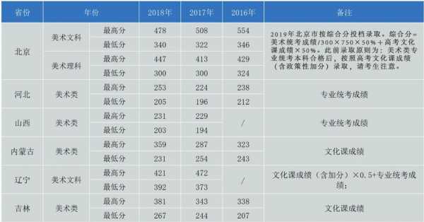 美术生第二志愿报耿丹学院（美术生第二志愿报耿丹学院怎么样）