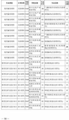 四川高考高水平艺术团志愿（四川高考艺体征集志愿）