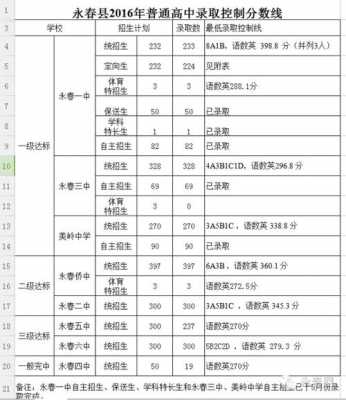 2017江川中考志愿（2020年江川一中高考成绩）