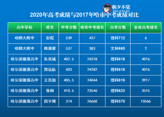 2017江川中考志愿（2020年江川一中高考成绩）