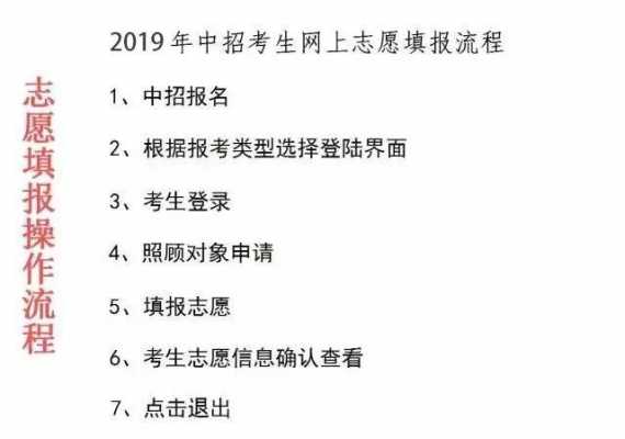 郑州中考征求志愿（郑州中考志愿填报规则）