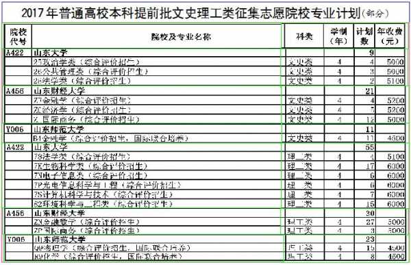 征集志愿预科（征集志愿预科是什么）